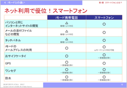 ネット利用で優位！スマートフォン